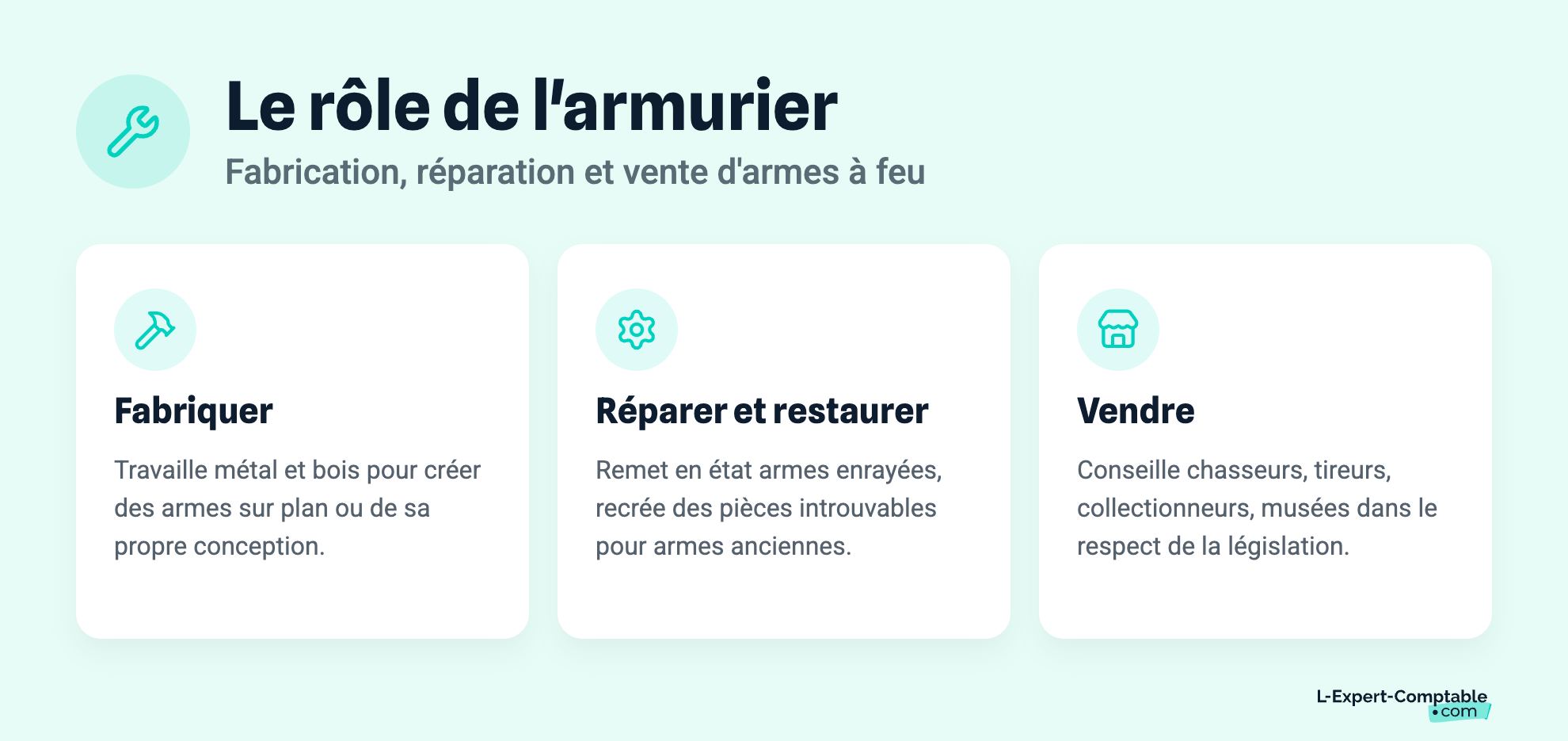 Le rôle de l'armurier
